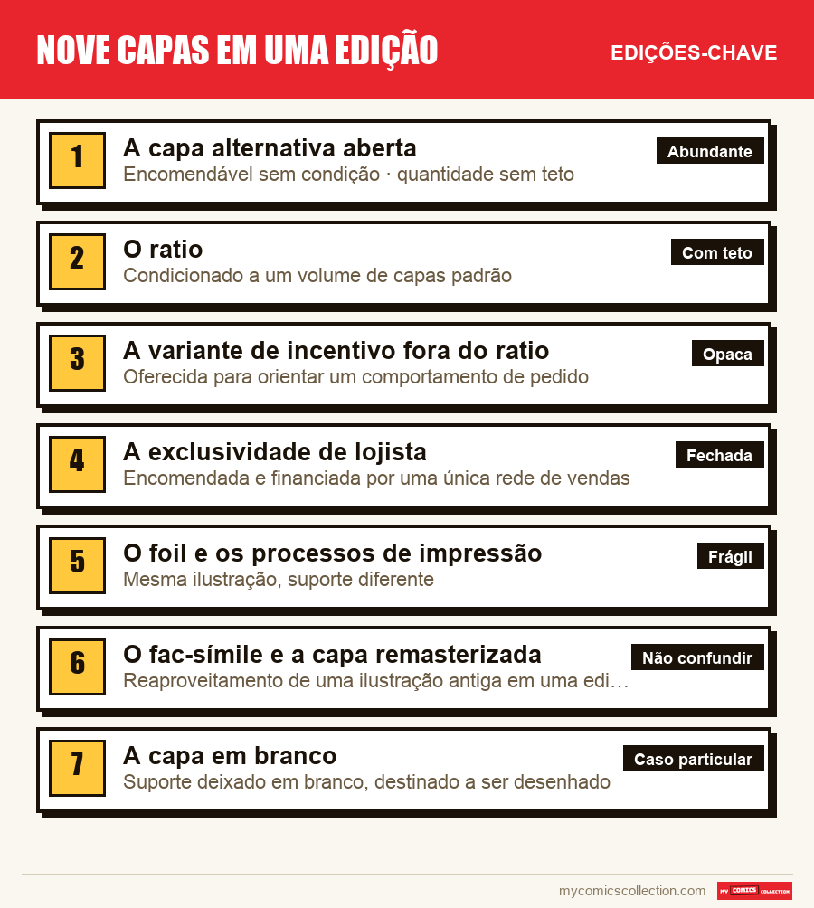As edições-chave de Nove capas em uma edição por ordem de importância