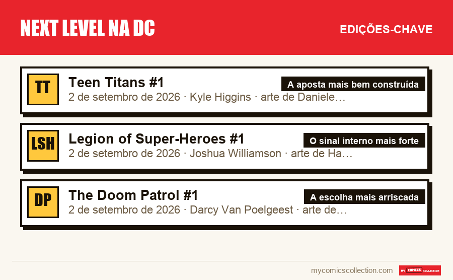 As edições-chave de Next Level na DC por ordem de importância