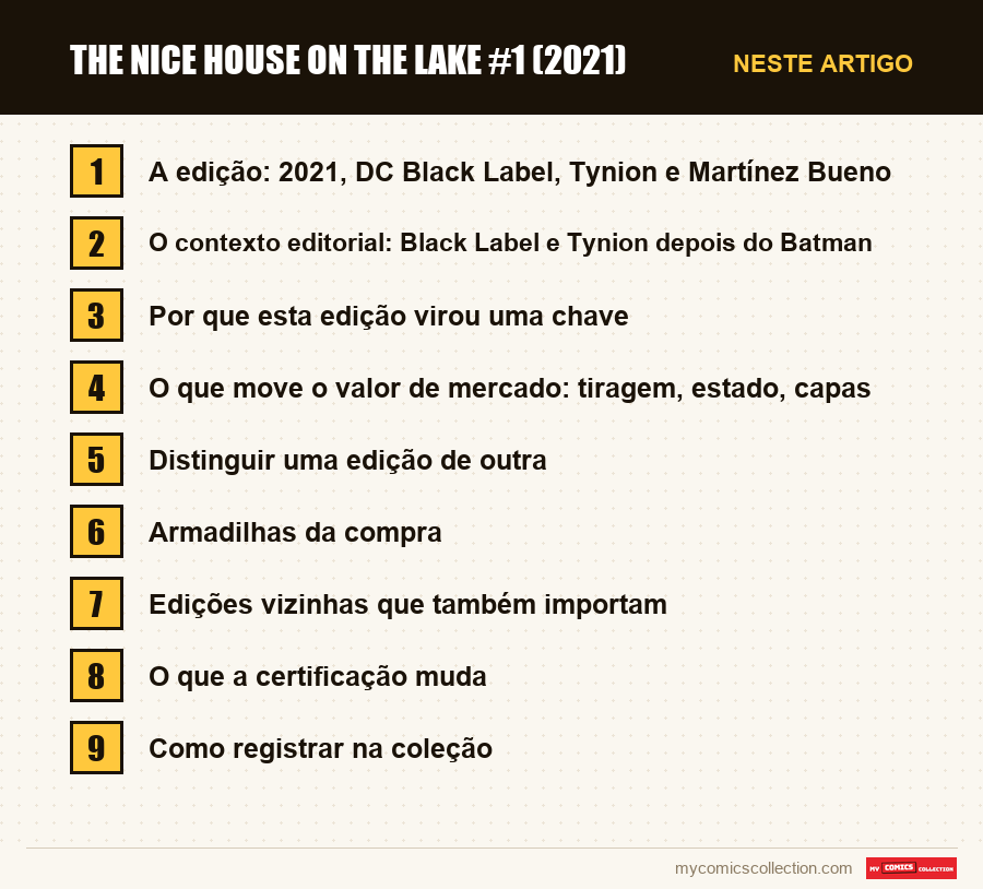 The Nice House on the Lake #1 (2021): as seções deste artigo, por ordem de leitura