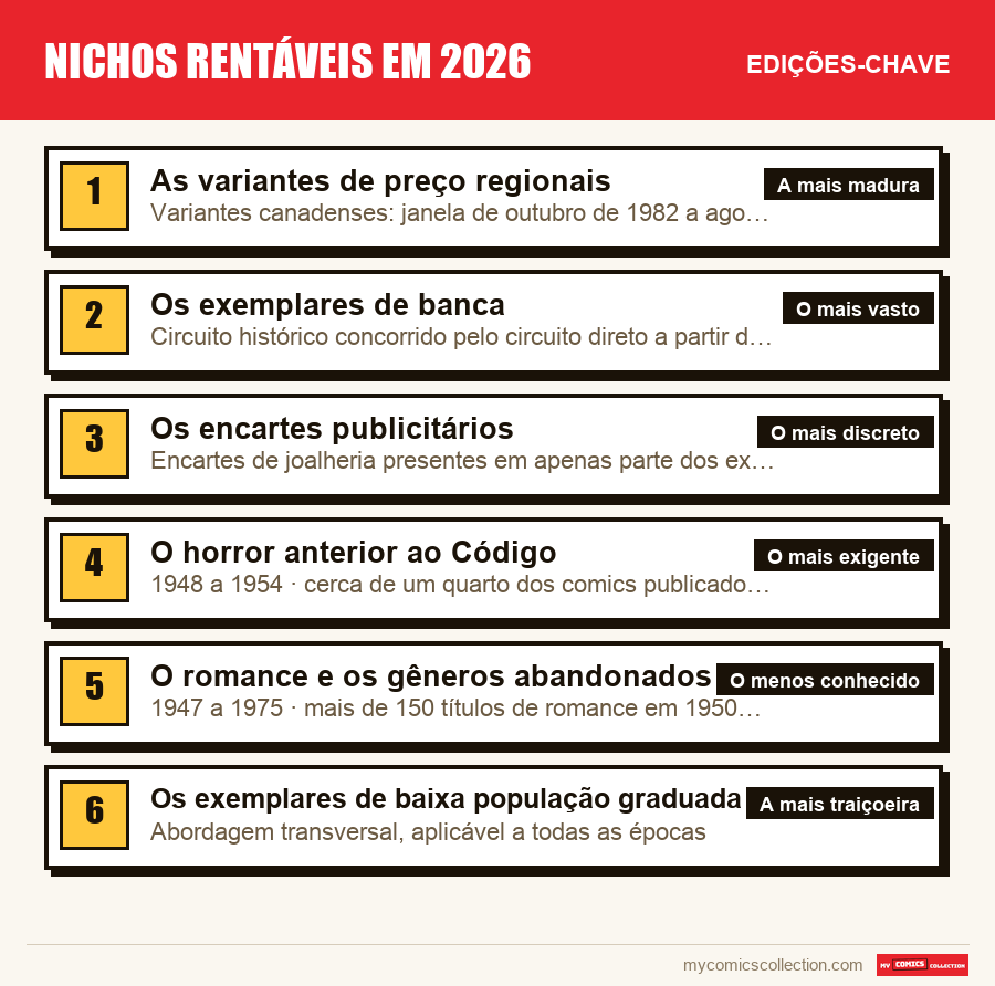 As edições-chave de Nichos rentáveis em 2026 por ordem de importância