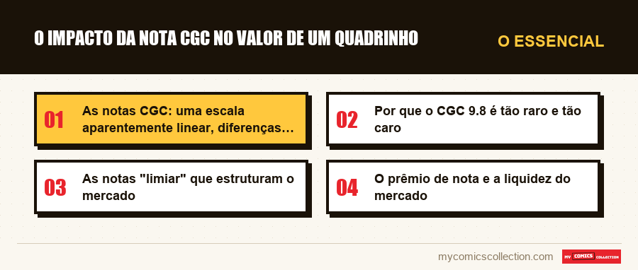 O essencial : O impacto da nota CGC no valor de um quadrinho
