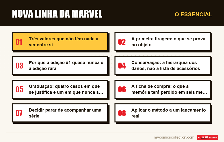 O essencial : Nova linha da Marvel