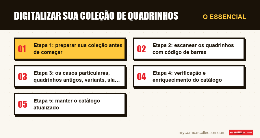 O essencial : Digitalizar sua coleção de quadrinhos