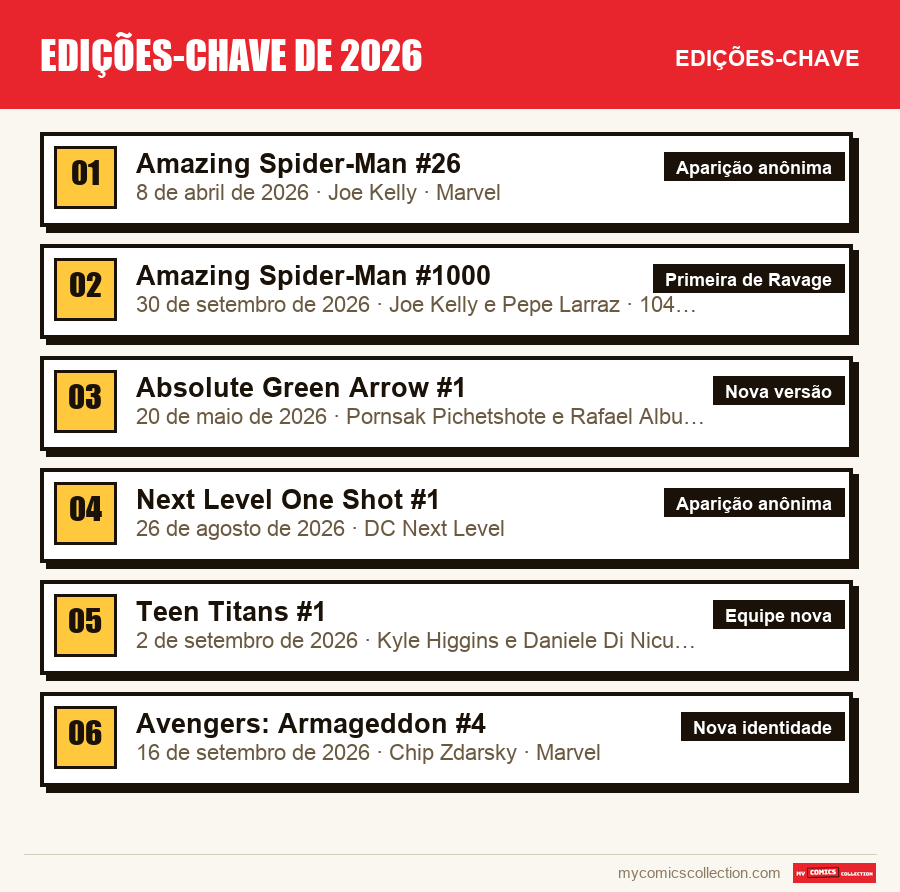 As edições-chave de Edições-chave de 2026 por ordem de importância