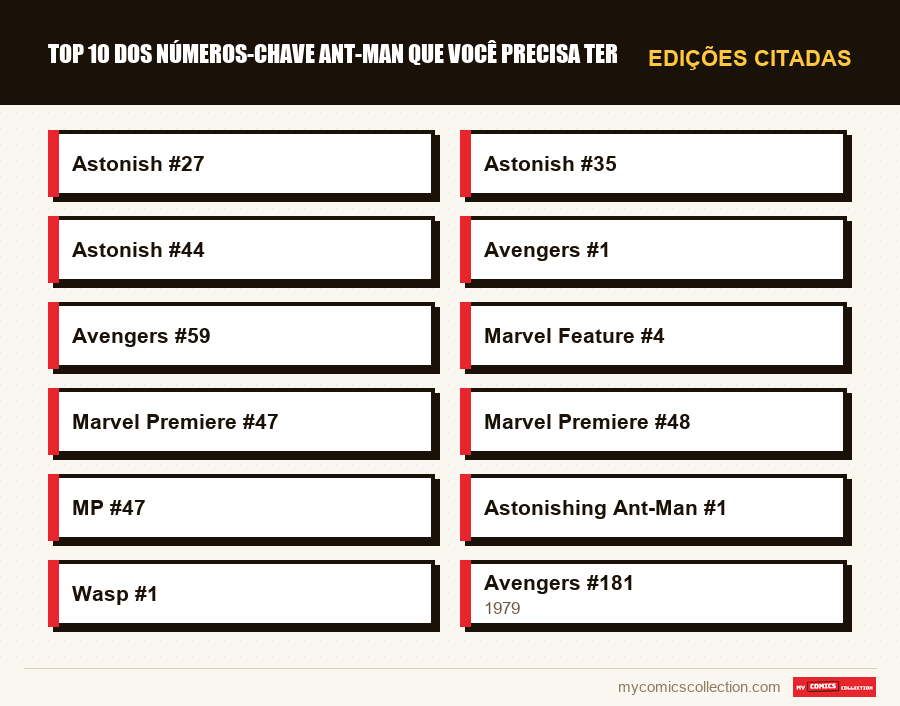 Edições citadas : Top 10 dos números-chave Ant-Man que você precisa ter