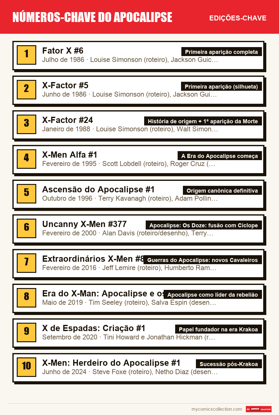 As edições-chave de números-chave do apocalipse por ordem de importância