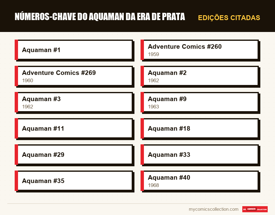 Edições citadas : Números-Chave do Aquaman da Era de Prata