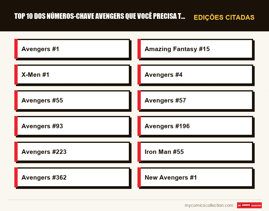 Edições citadas : Top 10 dos números-chave Avengers que você precisa ter