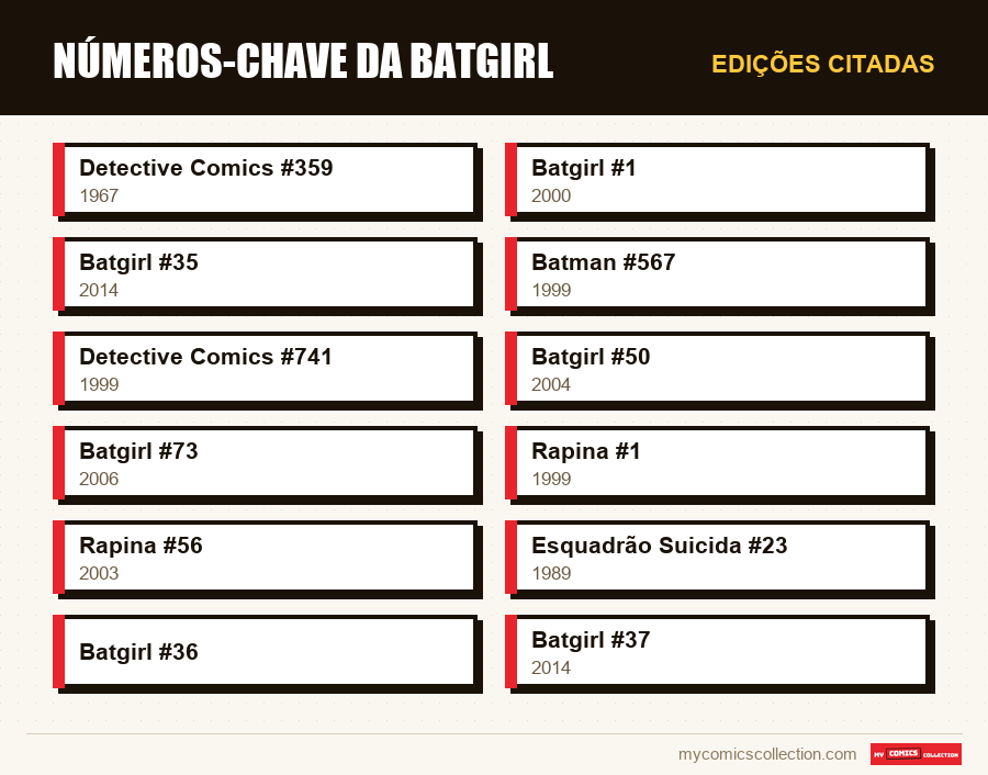 Edições citadas : Números-Chave da Batgirl