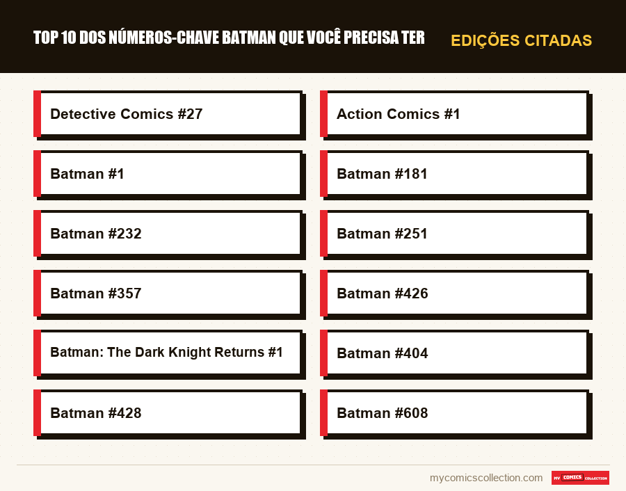Edições citadas : Top 10 dos números-chave Batman que você precisa ter