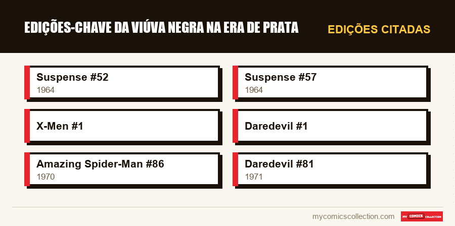 Edições citadas : Edições-chave da Viúva Negra na Era de Prata