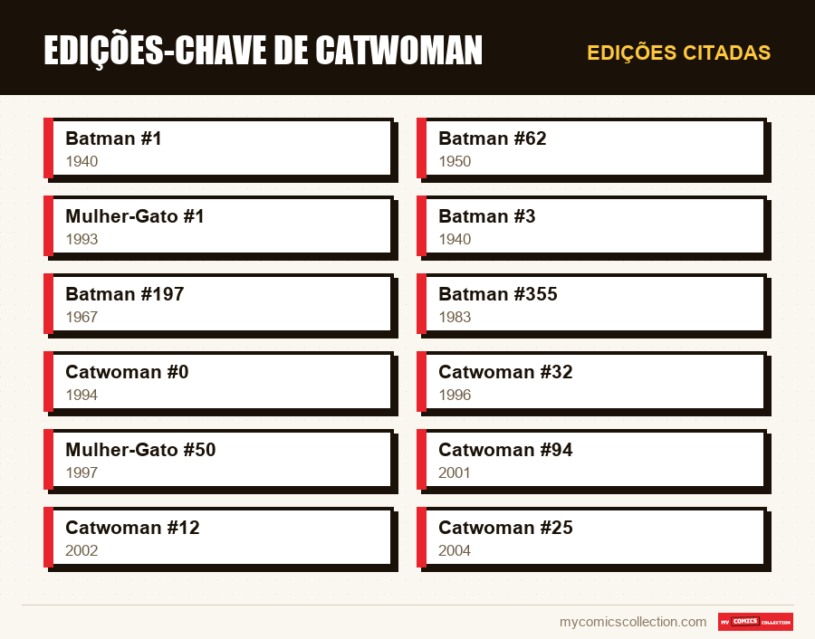 Edições citadas : Edições-chave de Catwoman