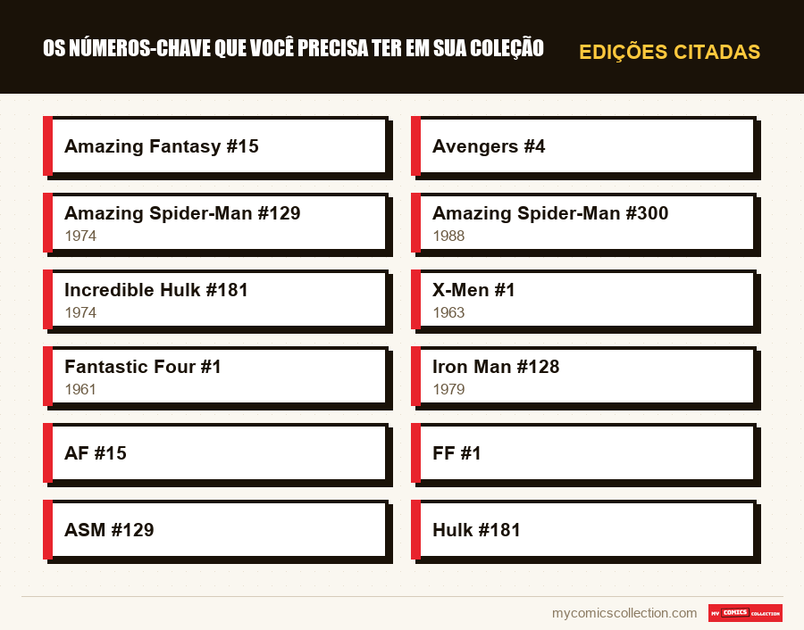 Edições citadas : Os números-chave que você precisa ter em sua coleção