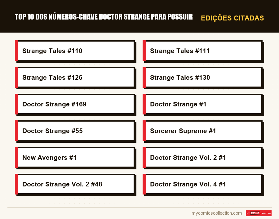 Edições citadas : Top 10 dos números-chave Doctor Strange para possuir