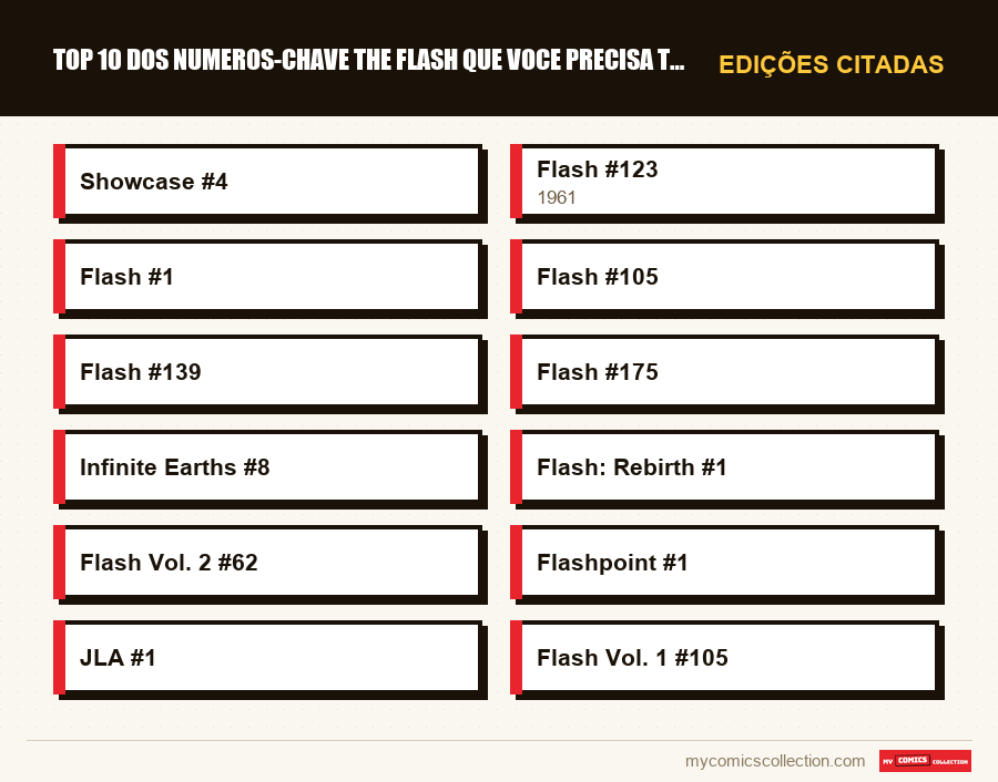 Edições citadas : Top 10 dos numeros-chave The Flash que voce precisa ter