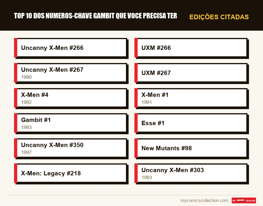Edições citadas : Top 10 dos numeros-chave Gambit que voce precisa ter