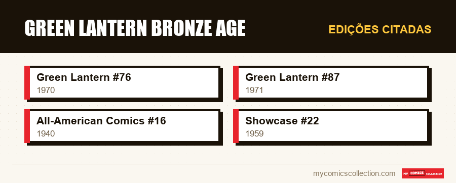 Edições citadas : Green Lantern Bronze Age