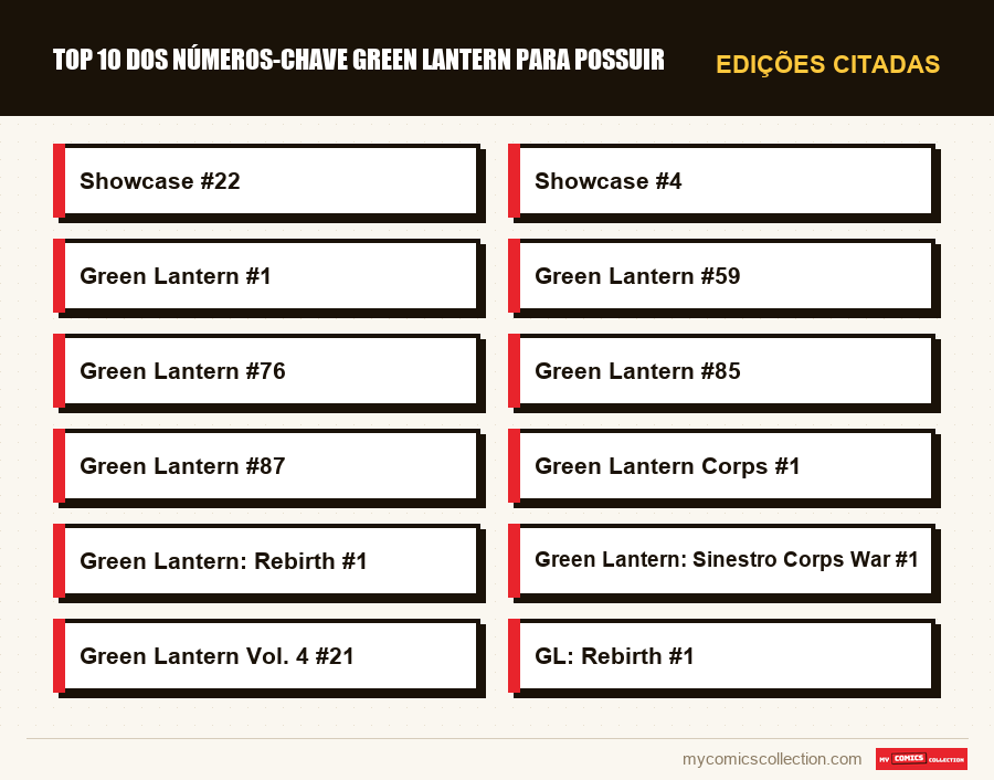 Edições citadas : Top 10 dos números-chave Green Lantern para possuir