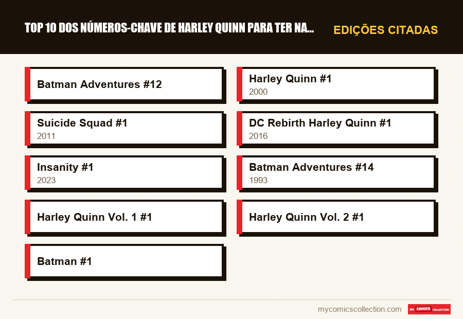 Edições citadas : Top 10 dos números-chave de Harley Quinn para ter na coleção