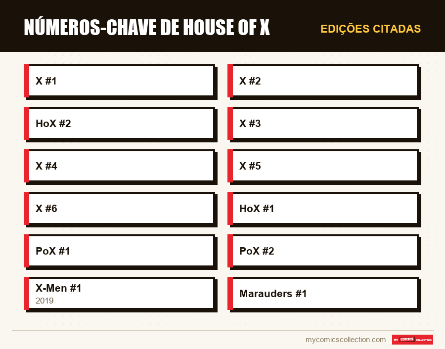 Edições citadas : Números-Chave de House of X