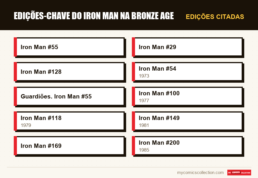 Edições citadas : Edições-Chave do Iron Man na Bronze Age