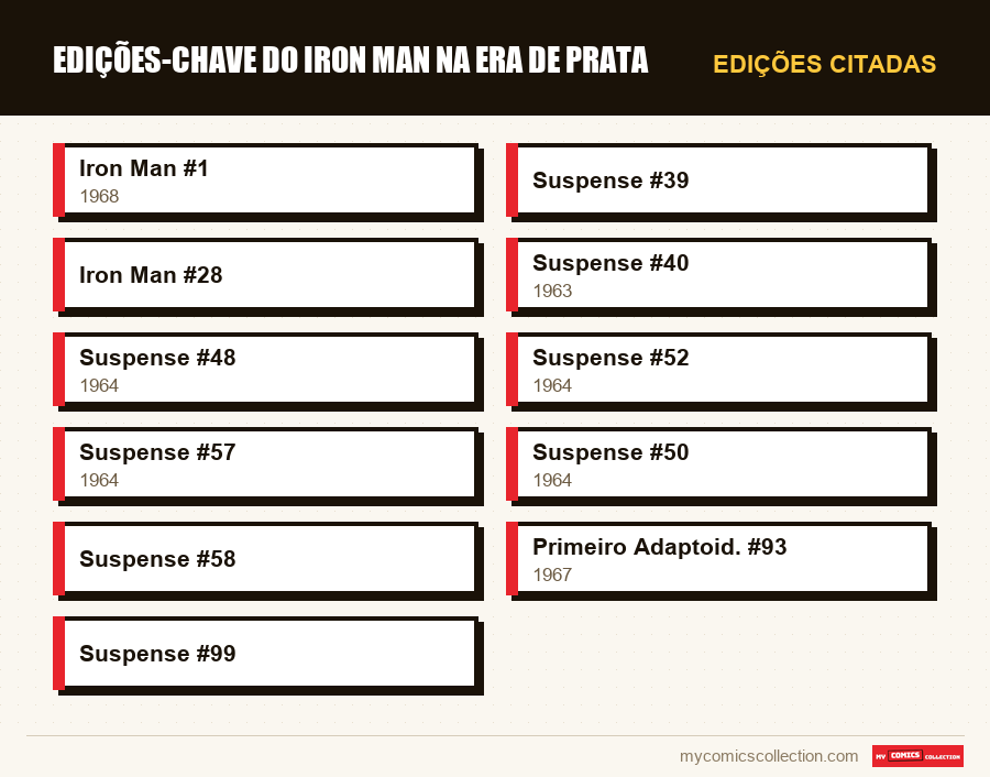 Edições citadas : Edições-Chave do Iron Man na Era de Prata