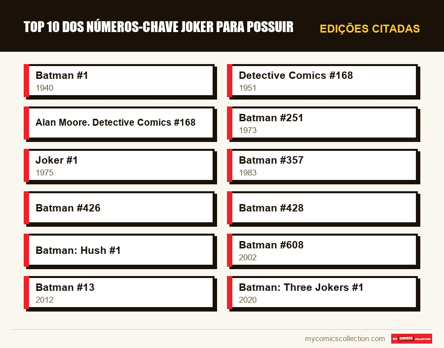Edições citadas : Top 10 dos números-chave Joker para possuir