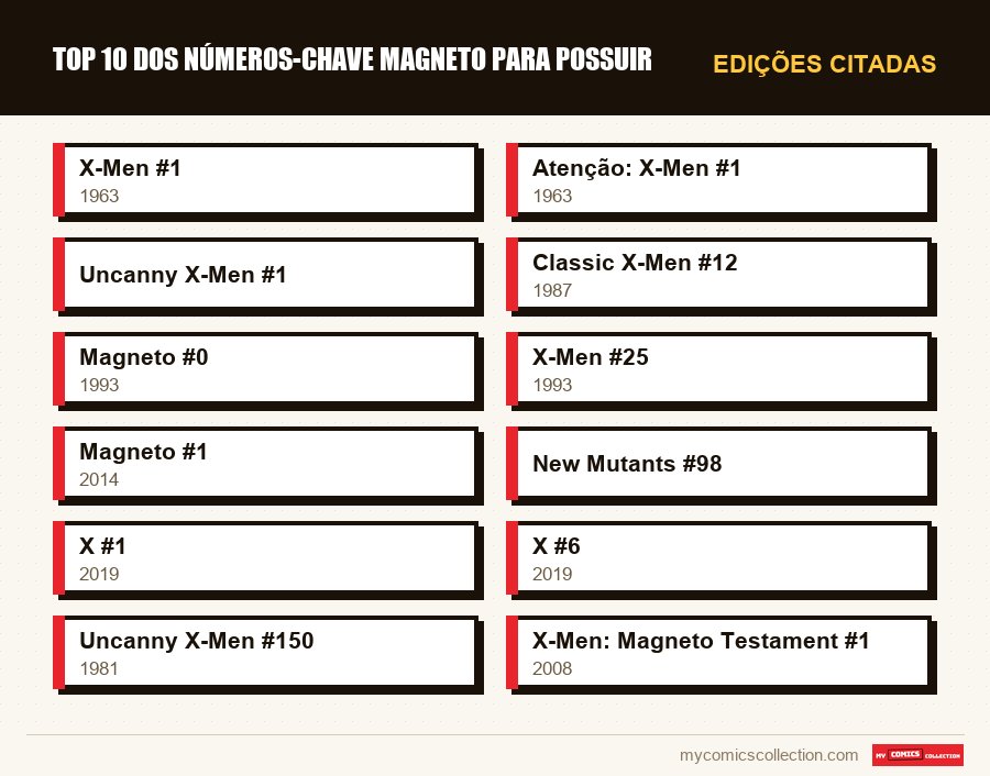 Edições citadas : Top 10 dos números-chave Magneto para possuir
