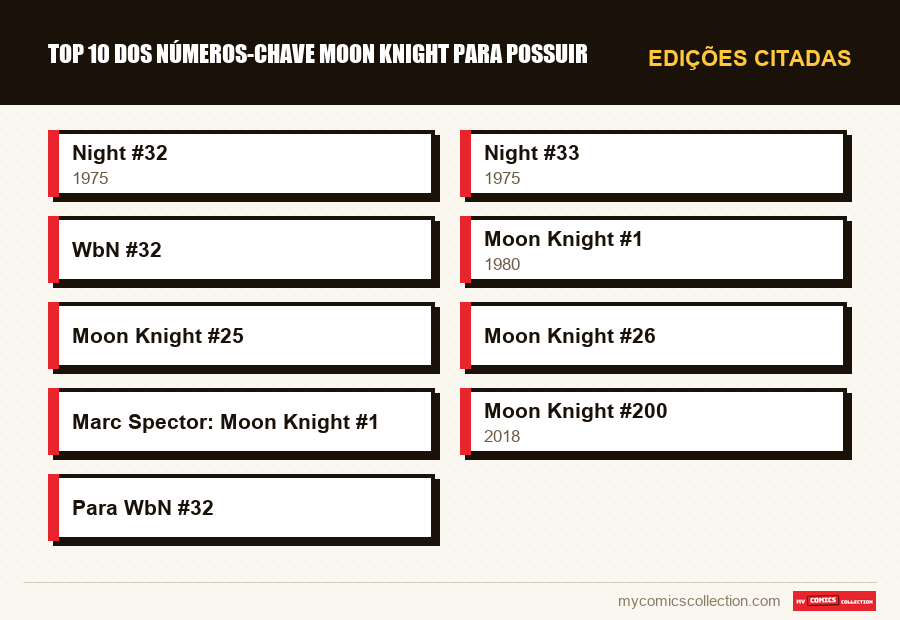 Edições citadas : Top 10 dos números-chave Moon Knight para possuir