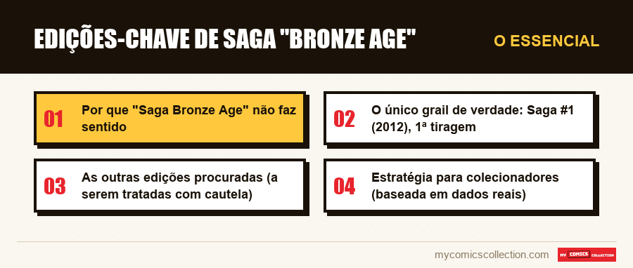 O essencial : Edições-chave de Saga Bronze Age