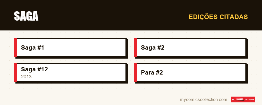 Edições citadas : Saga