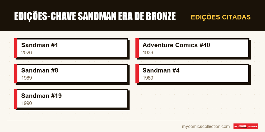 Edições citadas : Edições-chave Sandman era de bronze