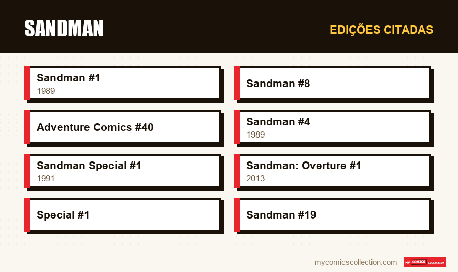 Edições citadas : Sandman