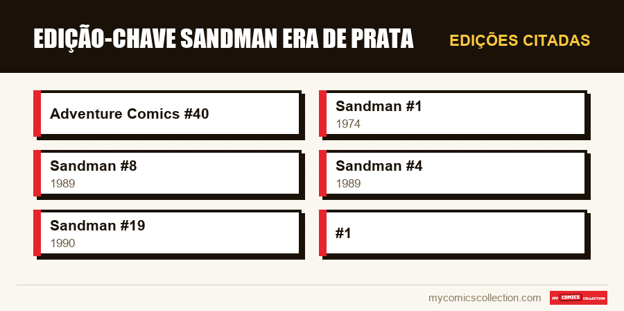Edições citadas : Edição-chave Sandman era de prata