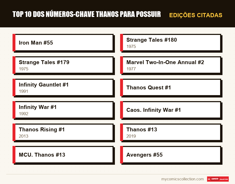 Edições citadas : Top 10 dos números-chave Thanos para possuir
