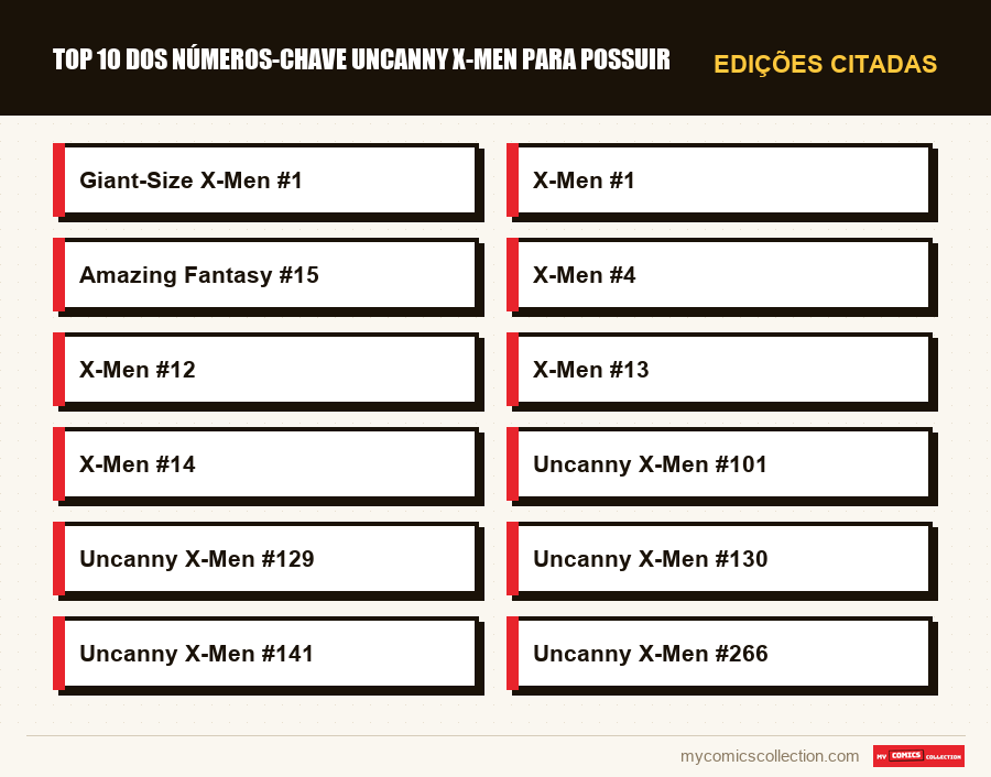 Edições citadas : Top 10 dos números-chave Uncanny X-Men para possuir