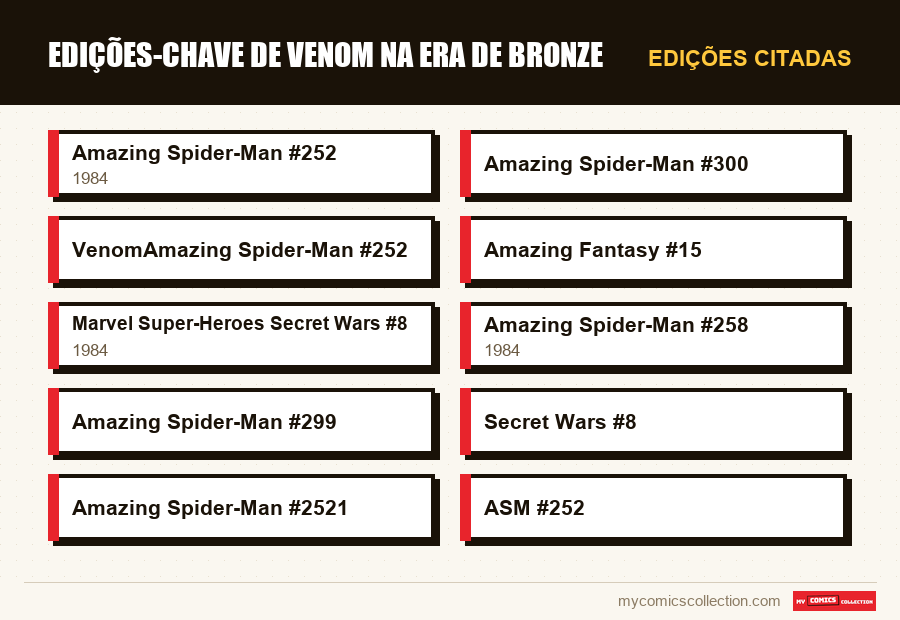 Edições citadas : Edições-Chave de Venom na Era de Bronze