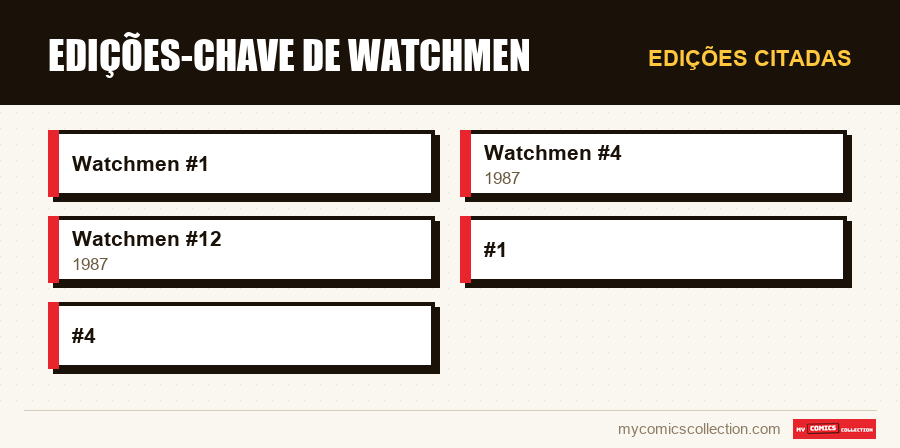 Edições citadas : Edições-chave de Watchmen