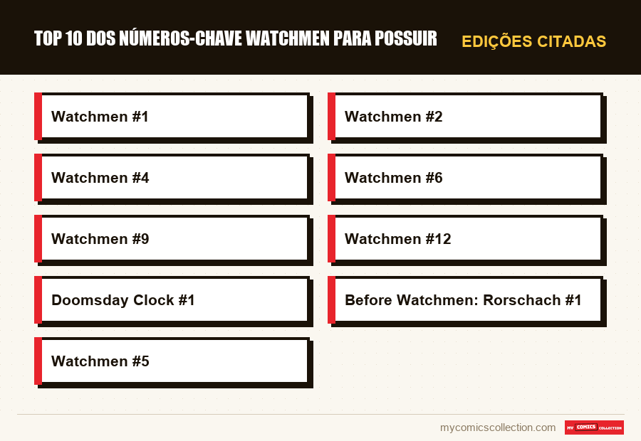 Edições citadas : Top 10 dos números-chave Watchmen para possuir