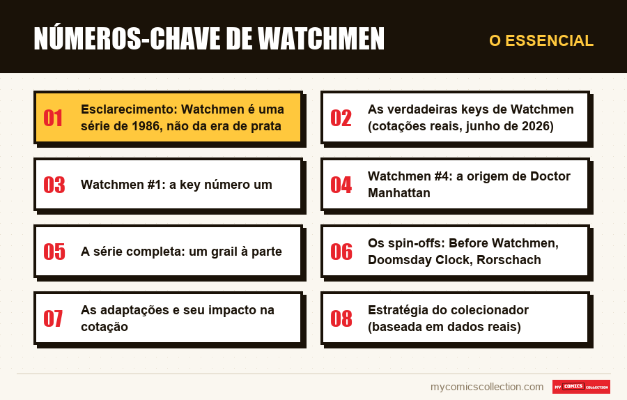 O essencial : Números-chave de Watchmen