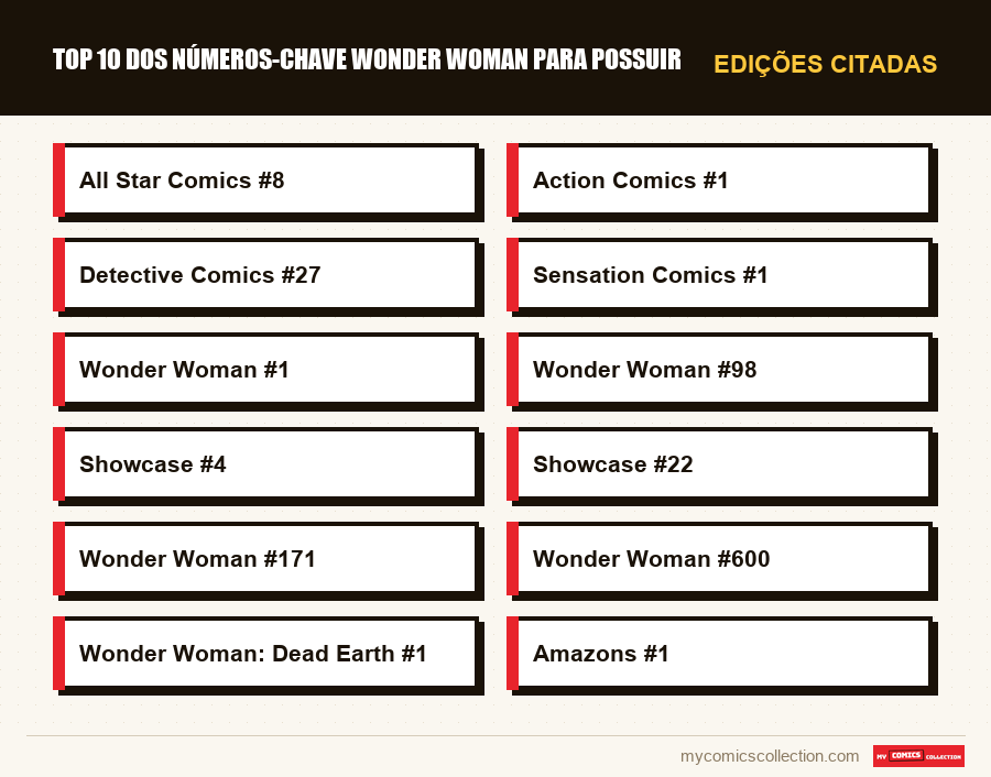 Edições citadas : Top 10 dos números-chave Wonder Woman para possuir