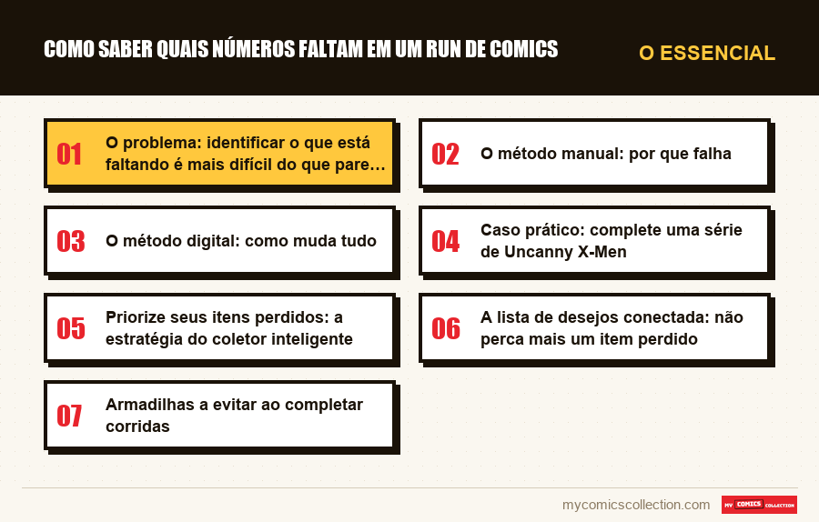 O essencial : Como saber quais números faltam em um run de comics