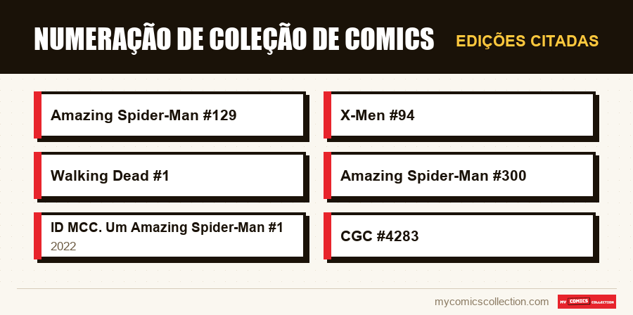Edições citadas : Numeração de coleção de comics