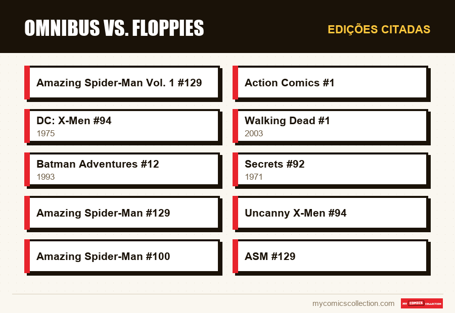 Edições citadas : Omnibus vs. Floppies