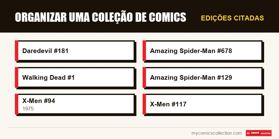 Edições citadas : Organizar uma coleção de comics