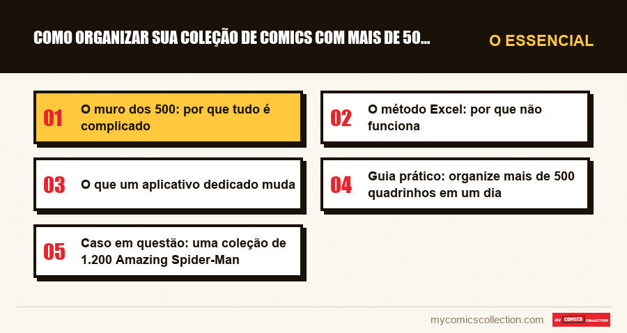 O essencial : Como organizar sua coleção de comics com mais de 500 números