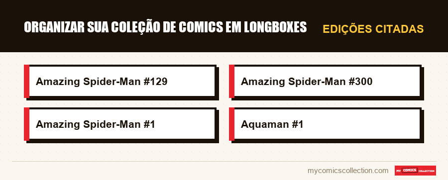 Edições citadas : Organizar sua coleção de comics em longboxes