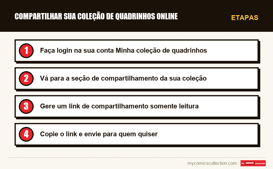 Etapas : Compartilhar sua coleção de quadrinhos online