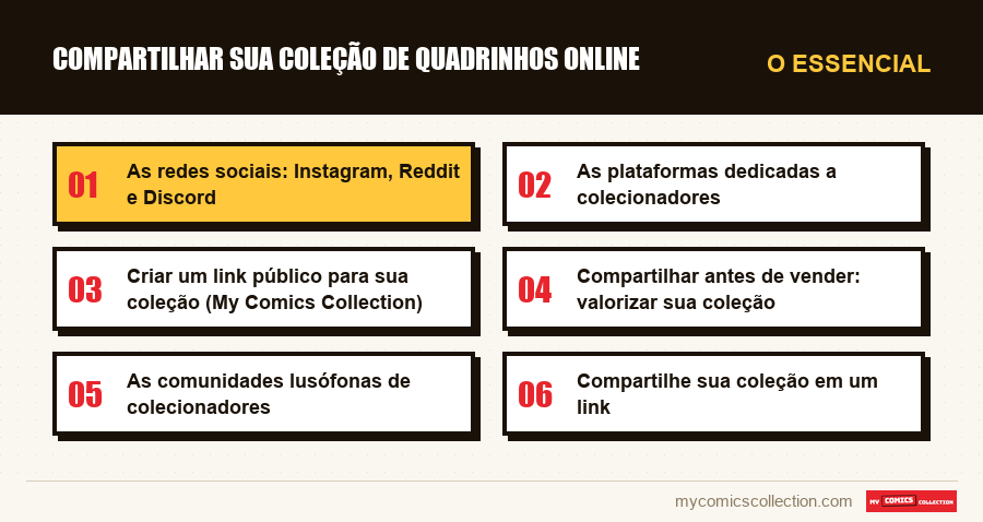 O essencial : Compartilhar sua coleção de quadrinhos online