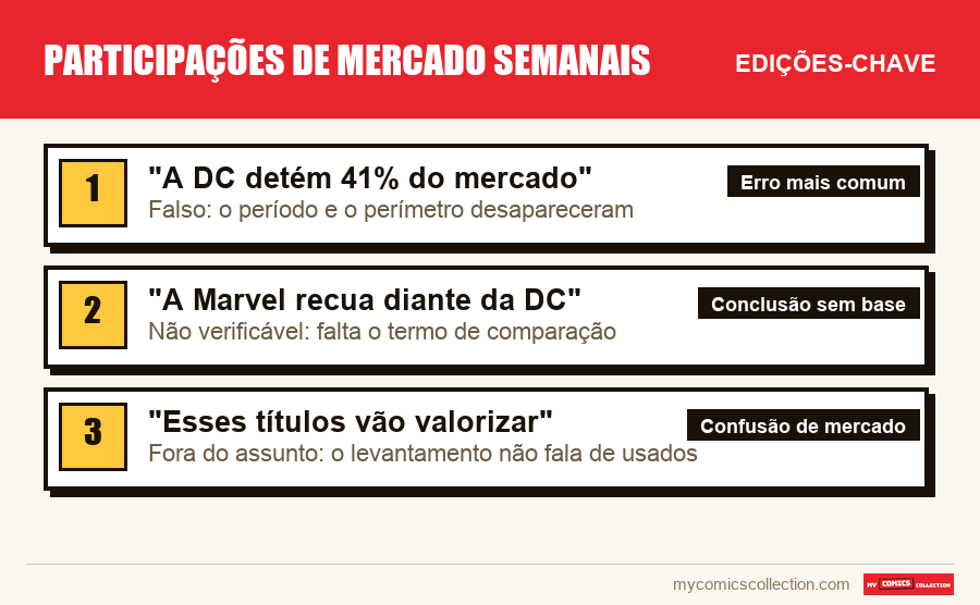 As edições-chave de Participações de mercado semanais por ordem de importância